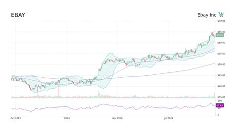 Key Insights. Using the 2 Stage Free Cash Flow to Equity, eBay fair value estimate is US$76.68. eBay's US$41.29 share price signals that it might be 46% undervalued